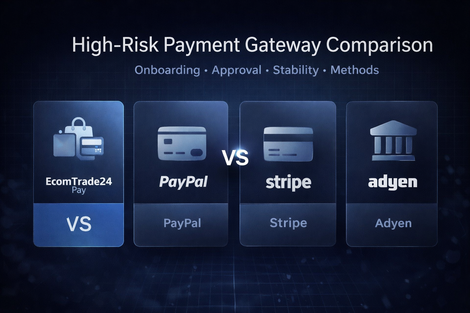 EcomTrade24 Pay vs PayPal vs Stripe vs Adyen (2026): The Real Best Payment Gateway for High-Risk Merchants